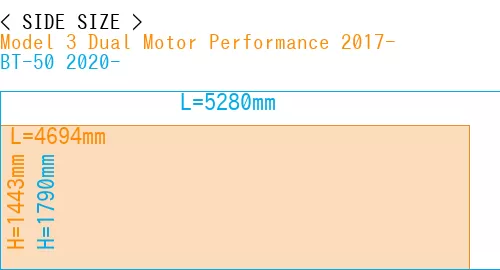 #Model 3 Dual Motor Performance 2017- + BT-50 2020-
